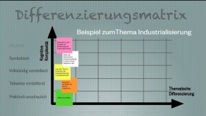 Differenzierungsmatrix