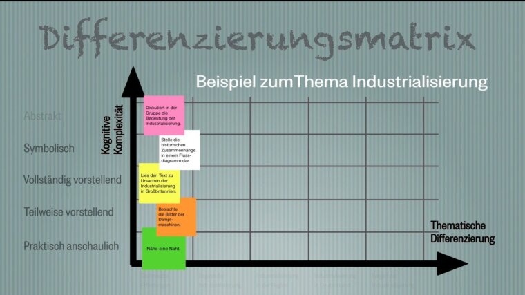 Differenzierungsmatrix